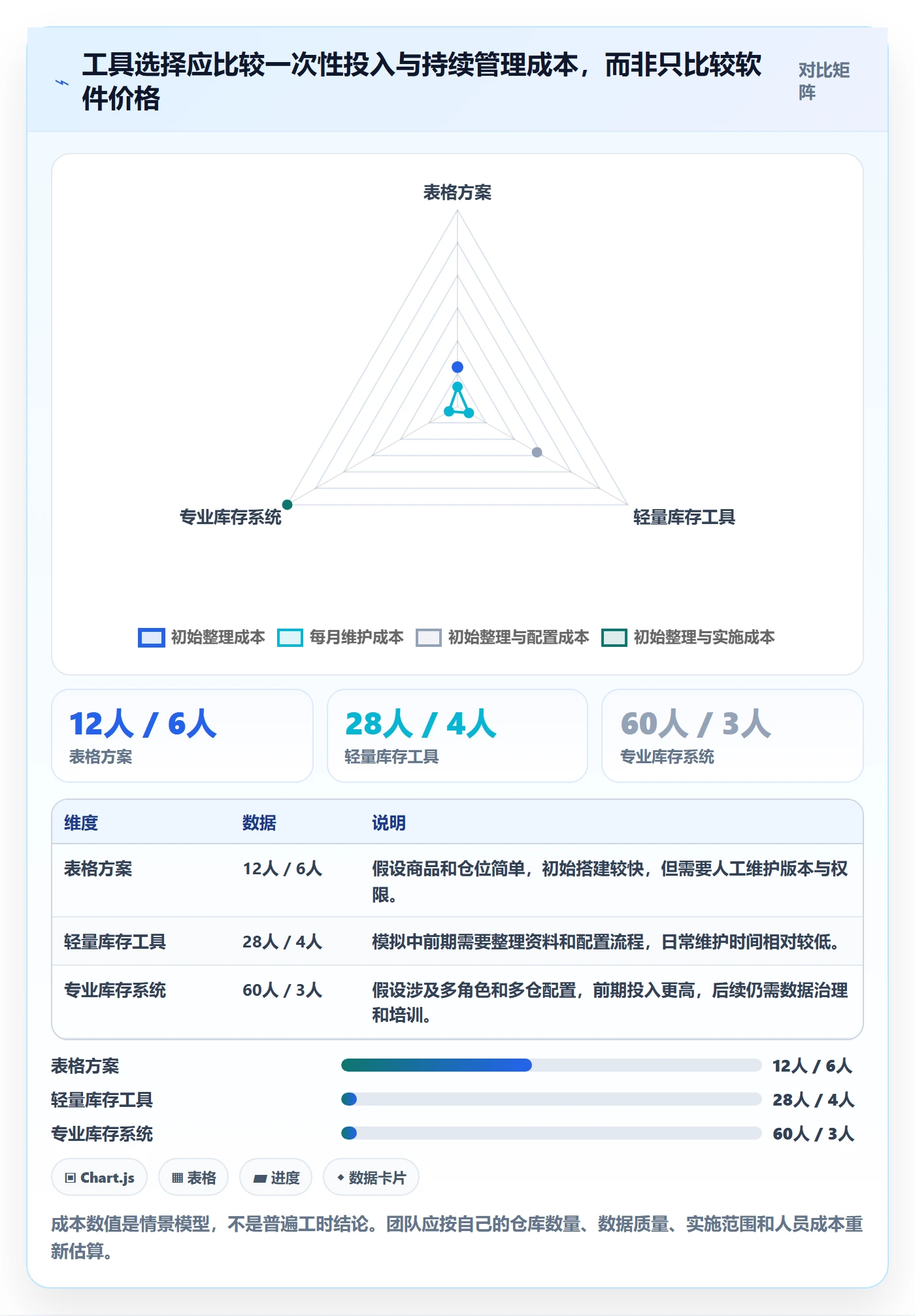 库存管理系统实用方法:围绕盘点管理建立入门指南
