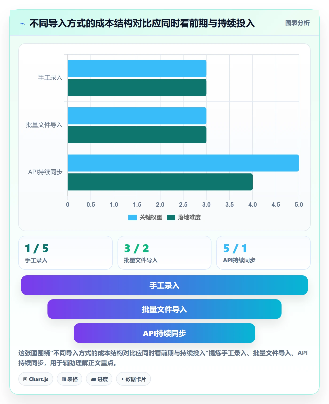 erp数据录入系统搭建全解析：重点看懂批量导入