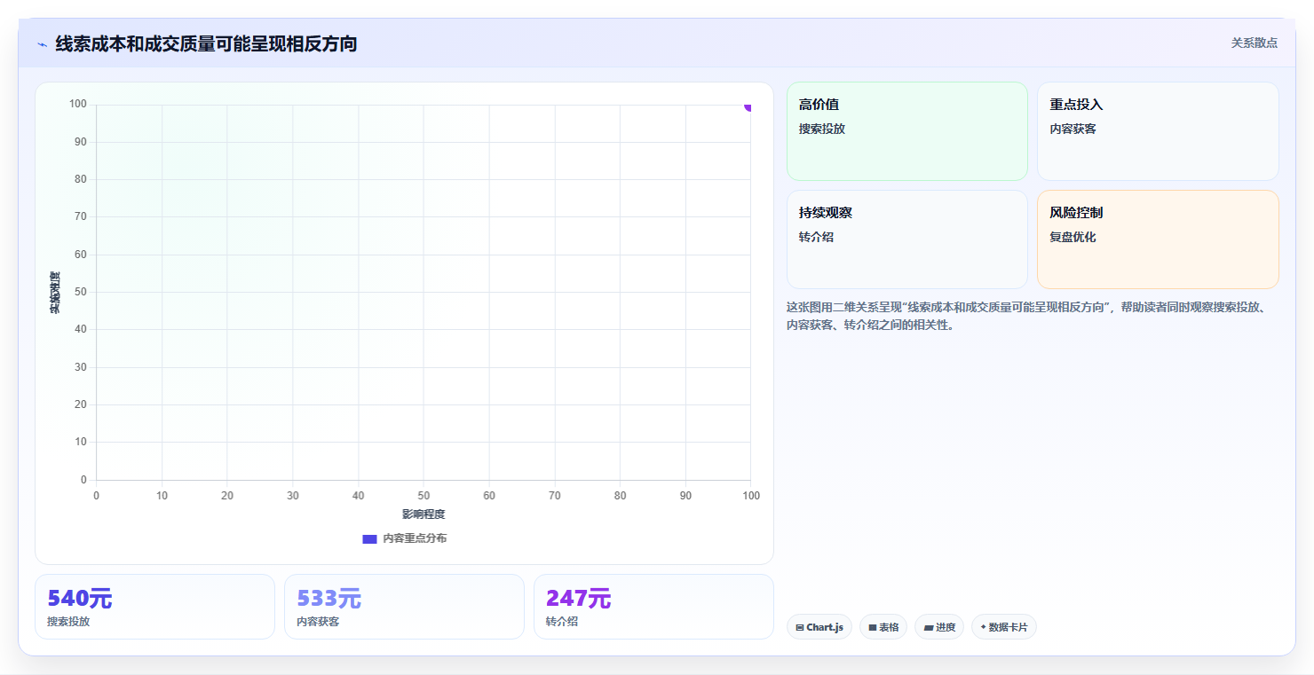 运营数据选择标准：渠道对比维度如何评估落地案例