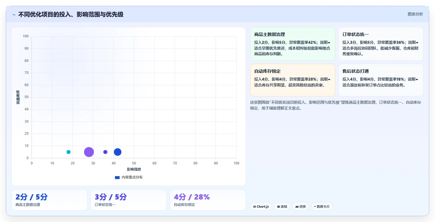 电商辅助软件：多平台卖家老板关心什么：订单处理能否解决功能重复