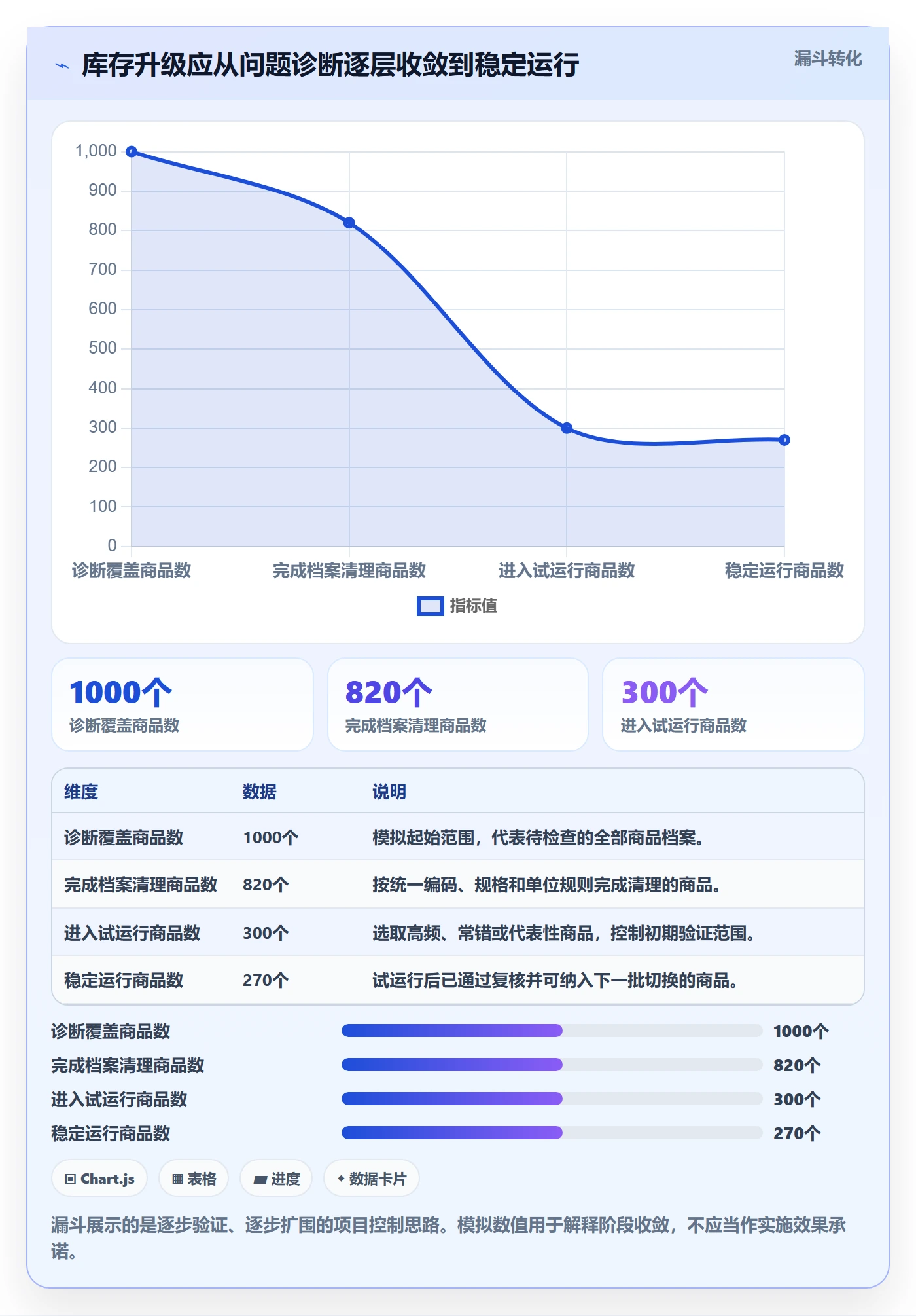 库存管理系统升级方案：用中小商家改善库存台账
