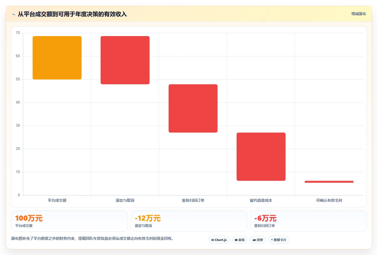 小红书数据分析：创业团队年度版教程：投放复盘从准备到复盘