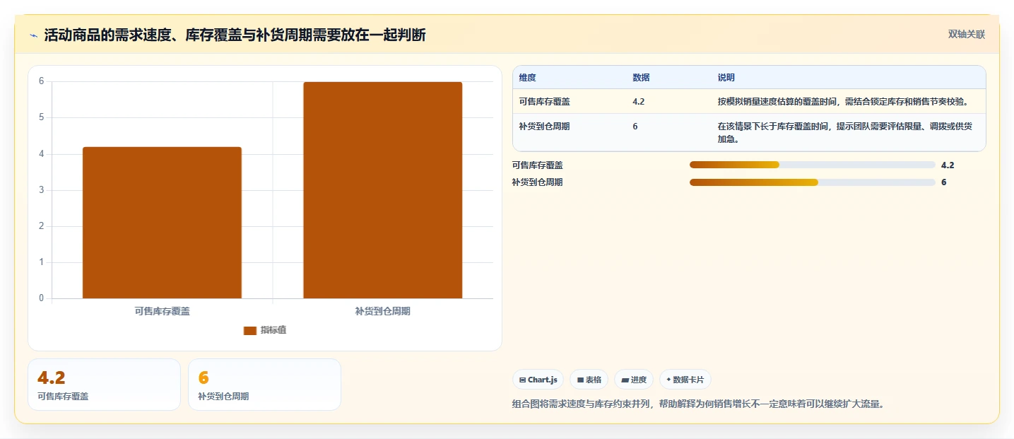 电商数据运营怎么落地？从数据体系讲清旺季准备