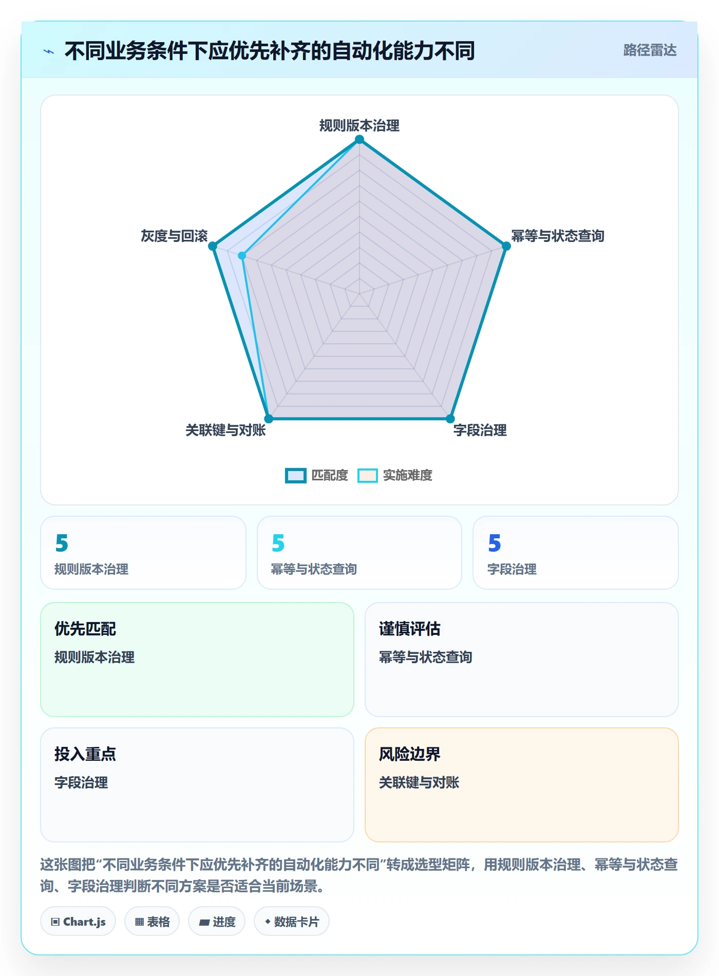分账系统使用技巧：资金路由对应的自动化方案方法