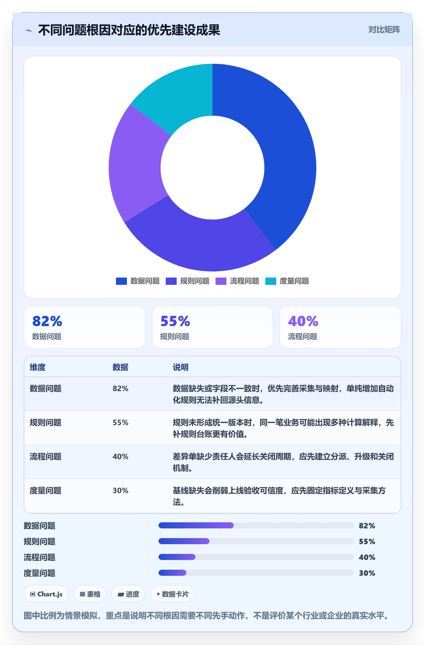 分账系统建设路线：从对账管理到效率提升分几步