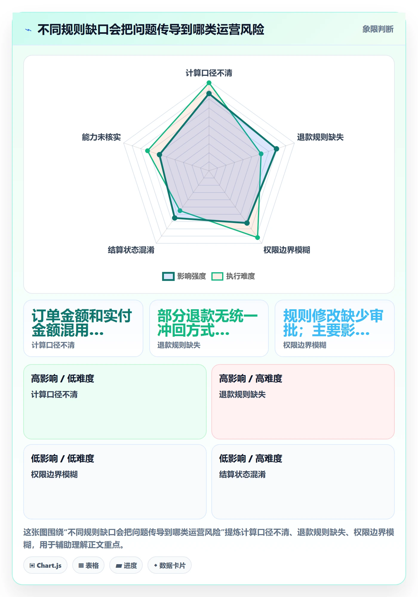 分账系统实施路径：分账规则如何完成中小商家