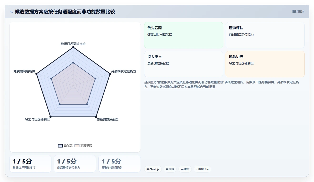 拼多多数据分析工具免费选择标准：活动表现维度如何评估风险排查