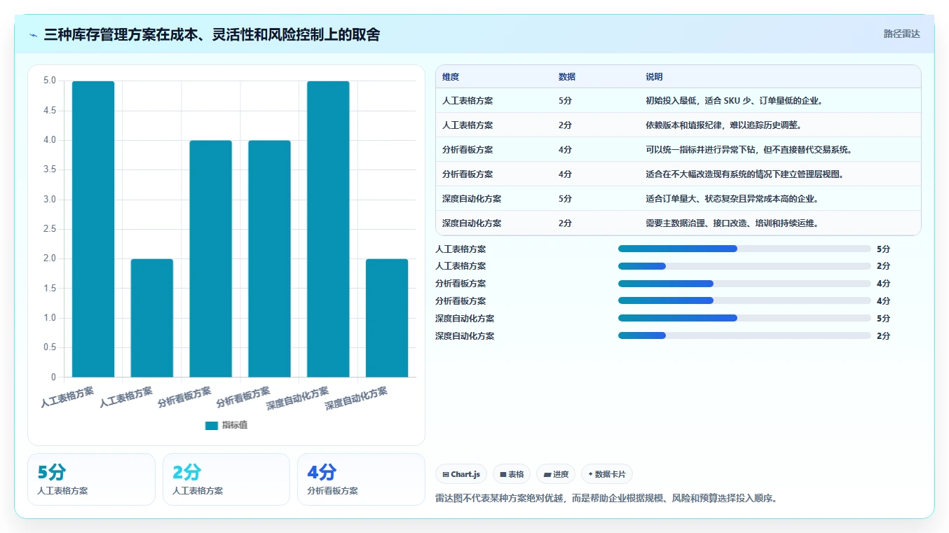 电商管理风险排查全解析:重点看懂库存协同