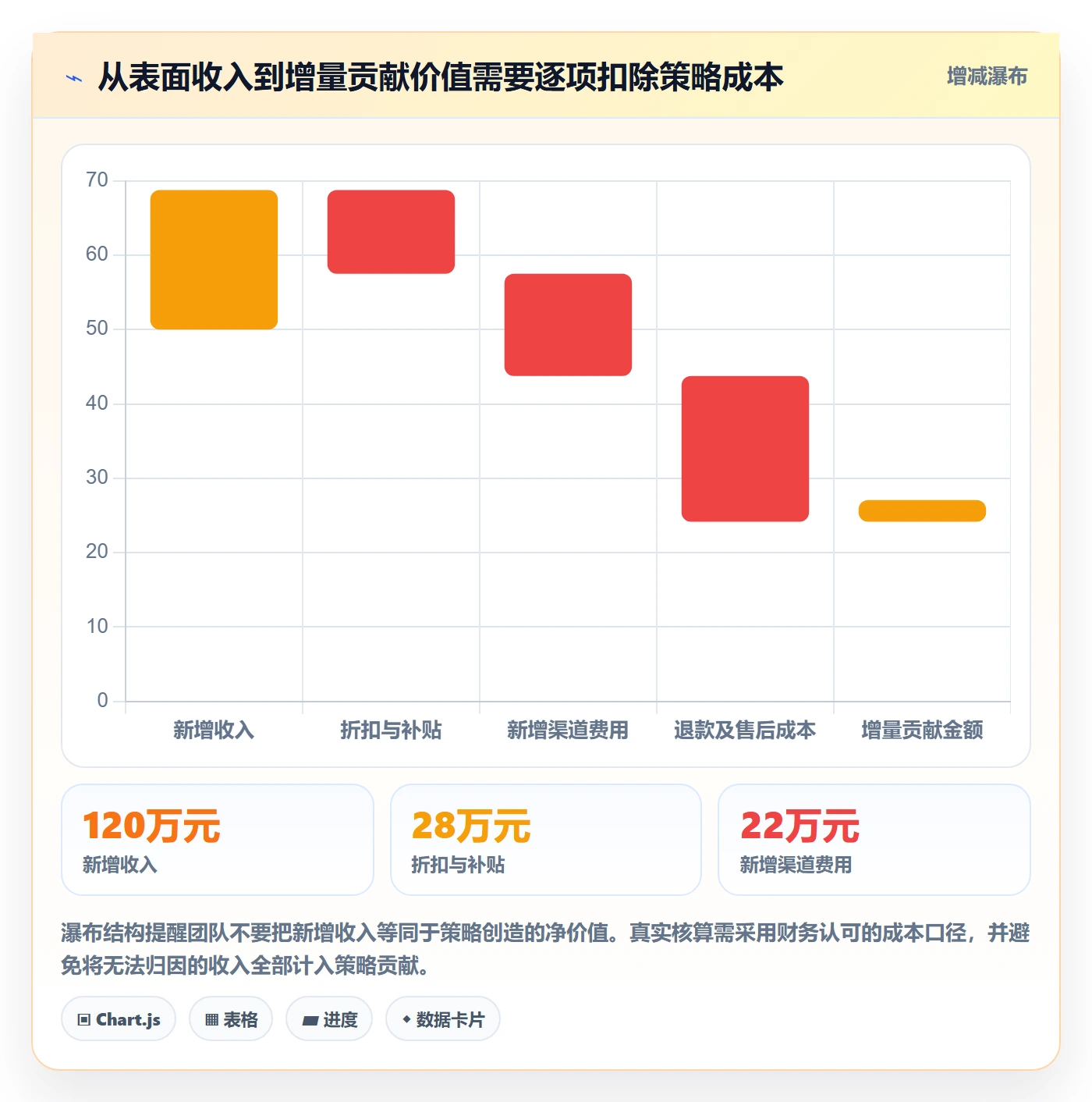 bi 平台检查方法：通过仪表盘评估增长策略质量