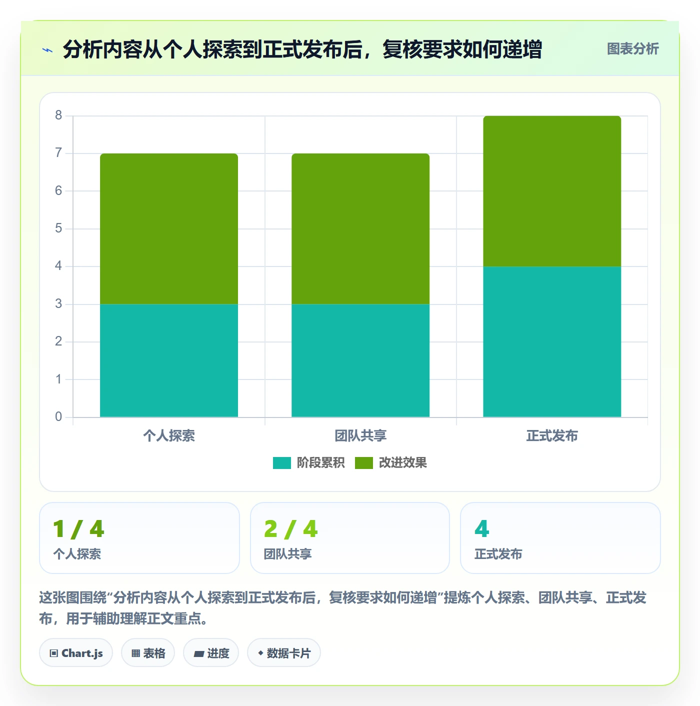 bi 平台使用技巧：自助分析对应的标准化管理方法