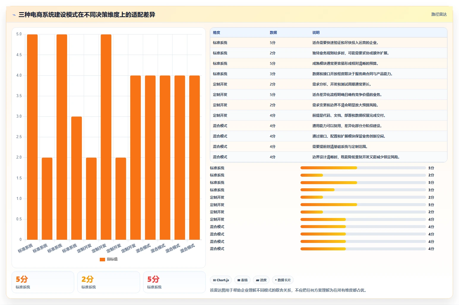 电商系统开发:电商企业决策指南:面对业务与技术脱节如何兼顾降低长期成本