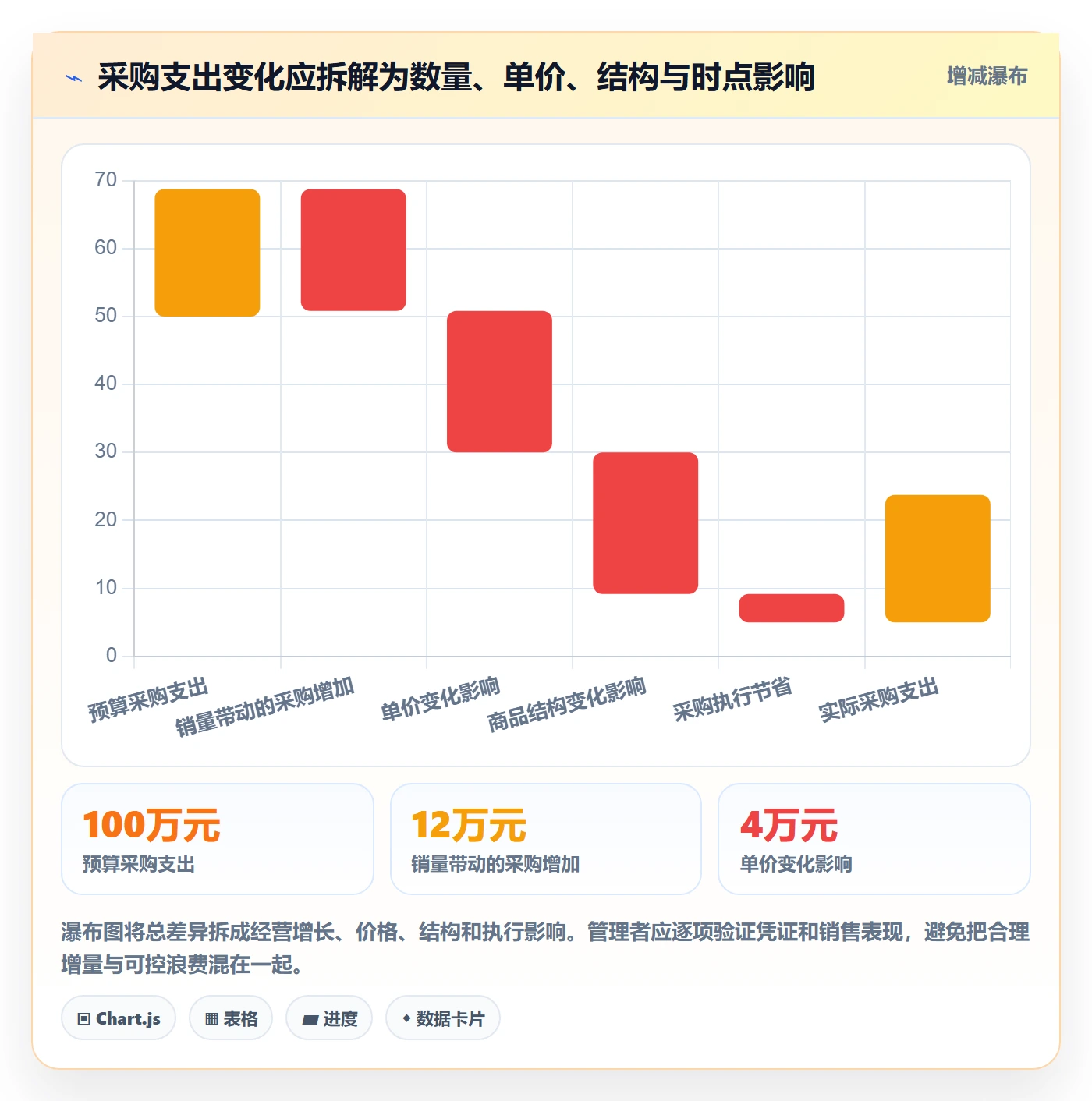 店铺运营管理能力清单：成本控制需要覆盖哪些经营目标事项
