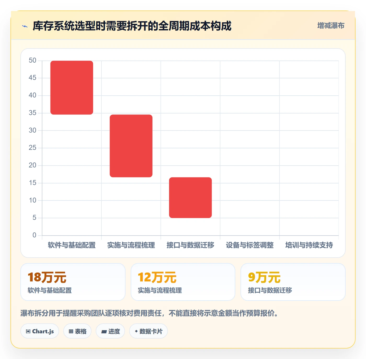 库存管理系统管理要点：系统选型的常见误区如何设计
