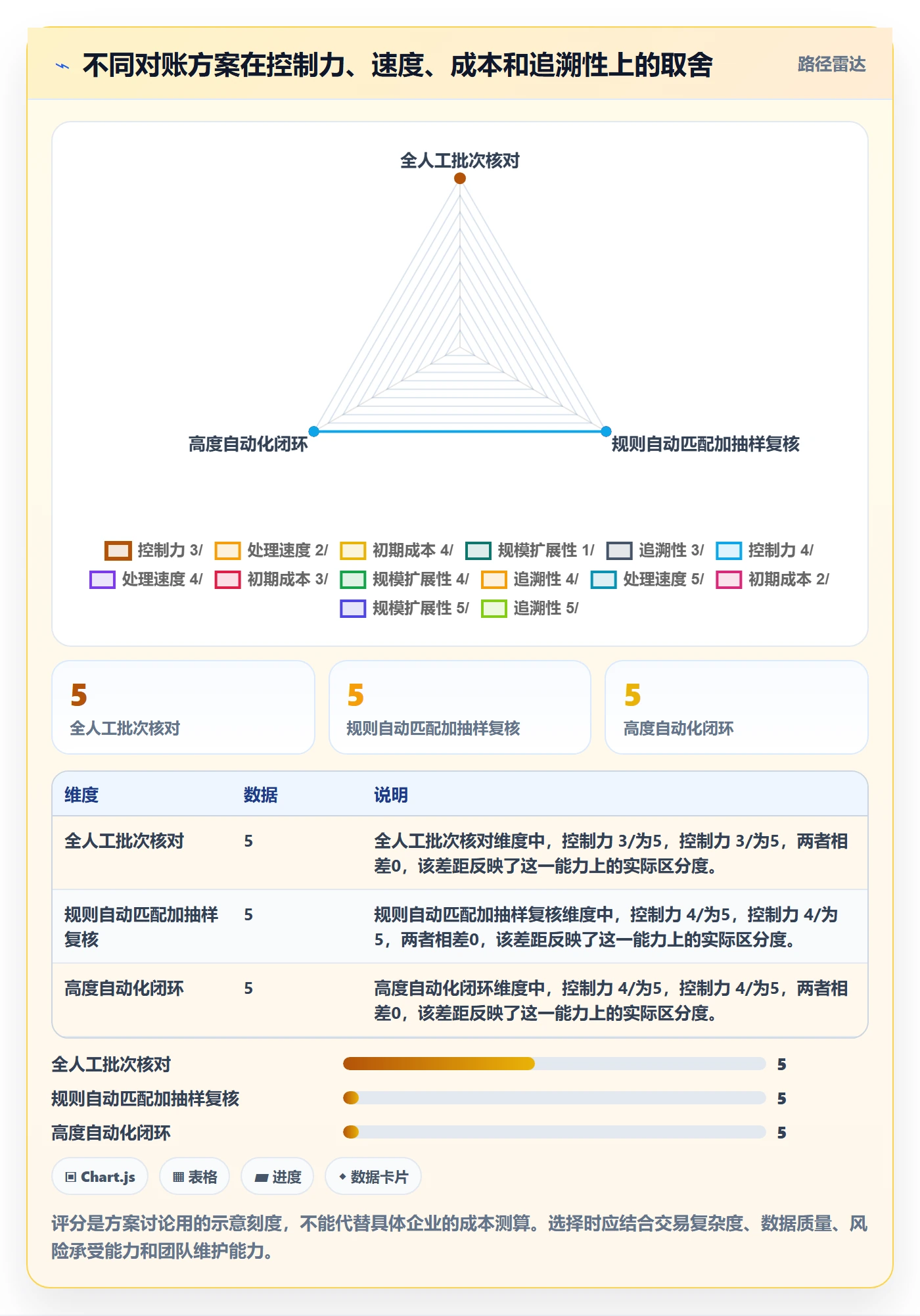 分账系统指标体系全解析：重点看懂对账管理