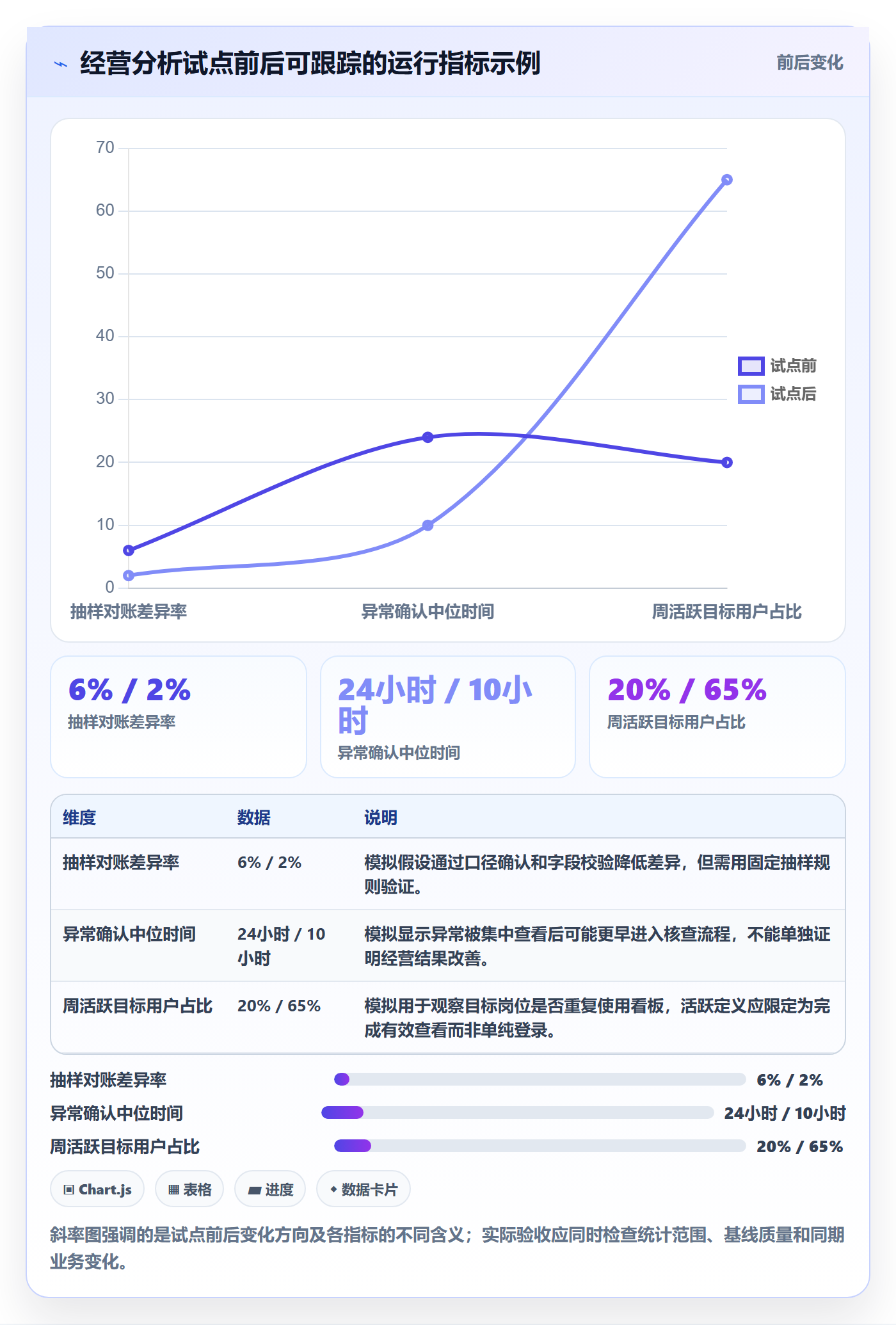 bi 平台怎么落地？从数据接入讲清落地案例