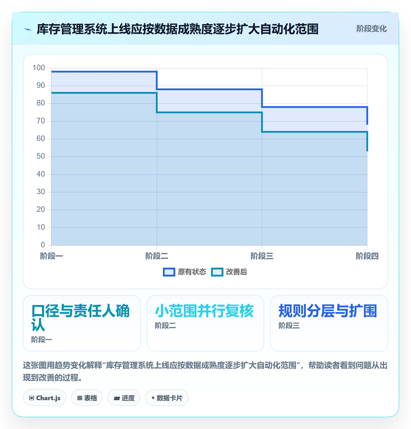 库存管理系统怎么选？补货预警相关的系统搭建判断标准