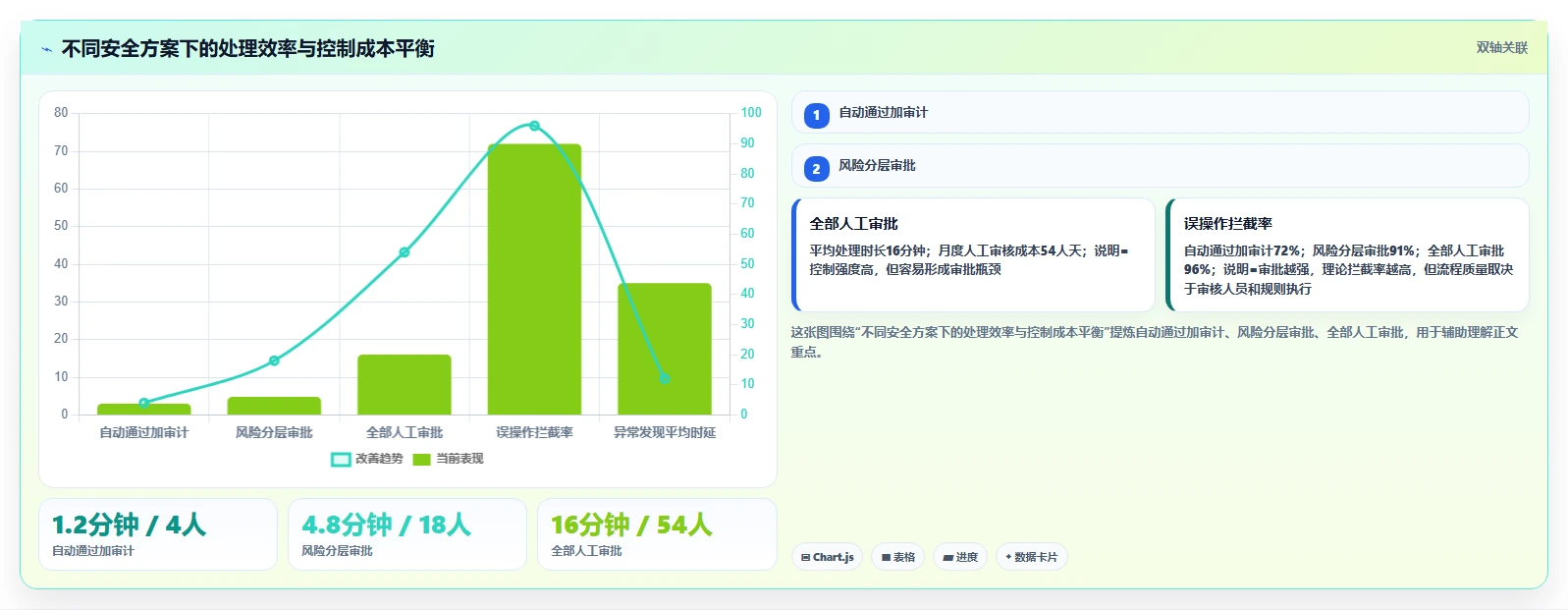电商系统开发：产品经理实施建议：围绕数据安全稳步提升缩短交付周期