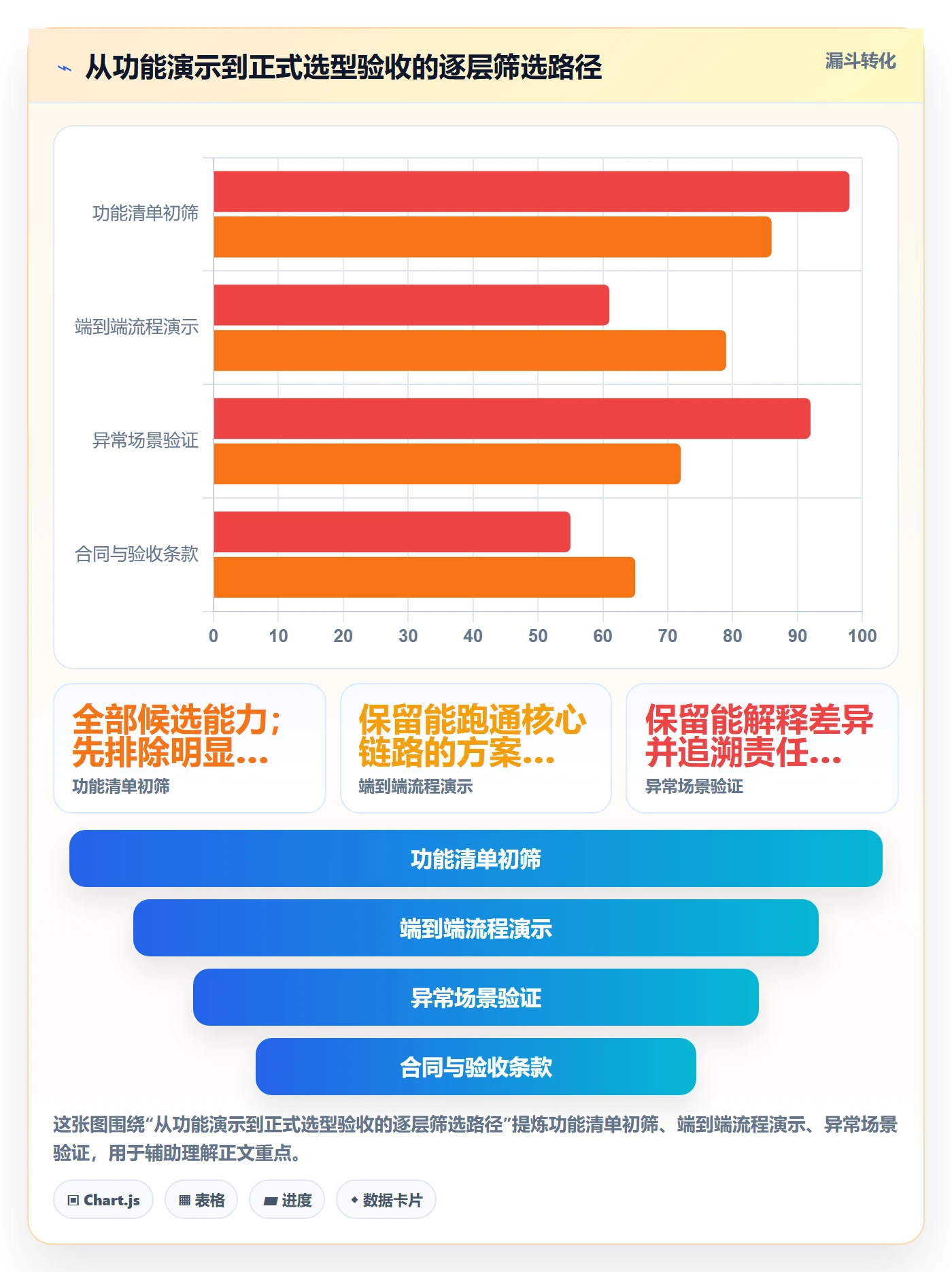 库存管理系统场景解析：系统选型中的标准化管理怎么处理