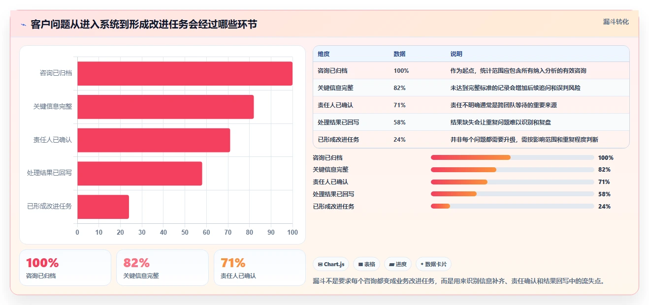 电商crm系统使用技巧：客服协同对应的增长策略方法