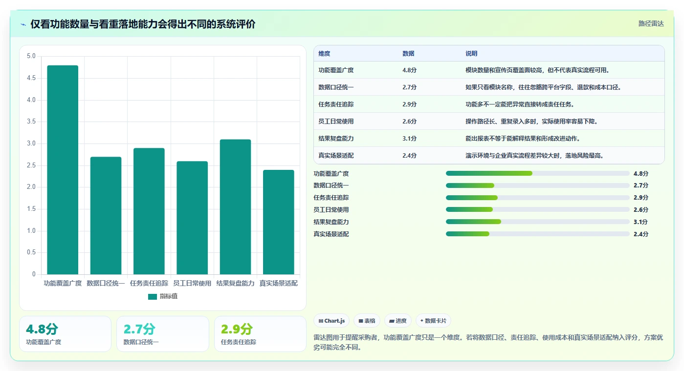 电商管理选择标准：团队绩效维度如何评估核心功能