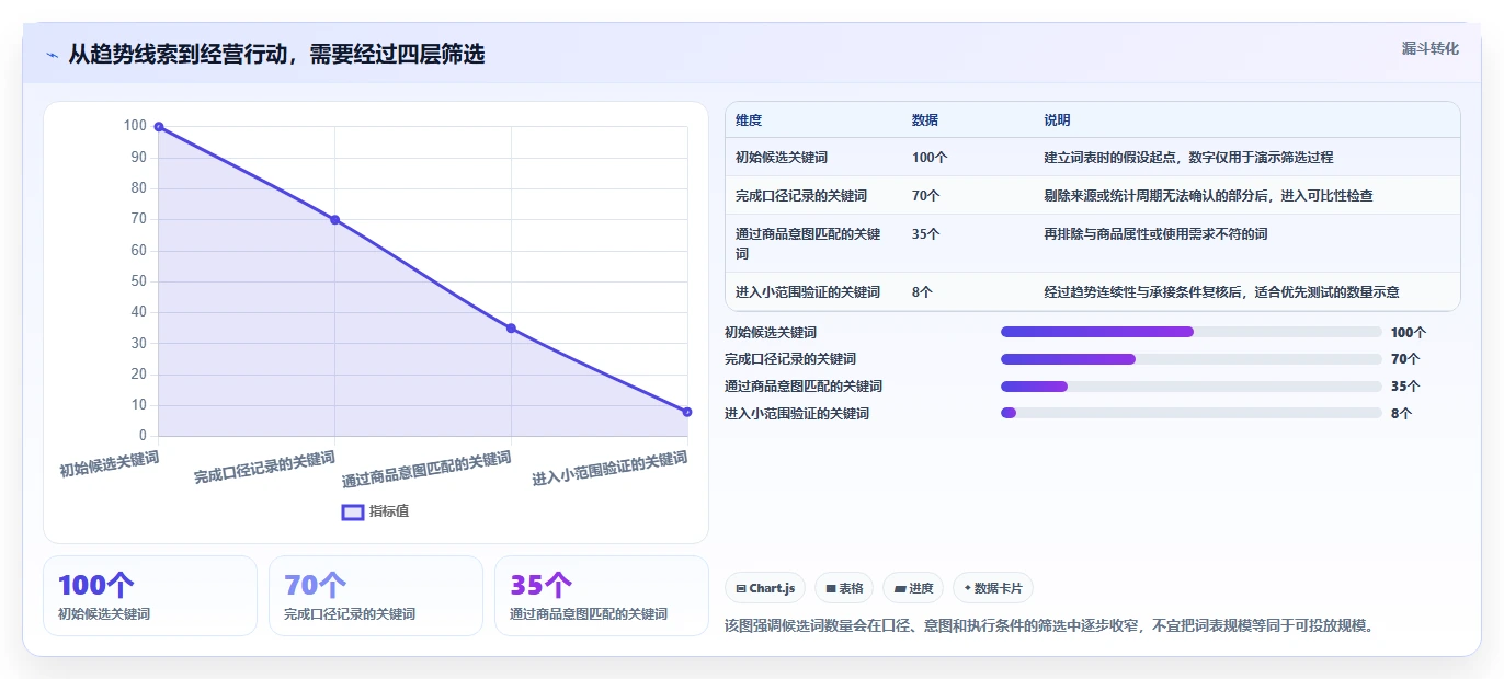 拼多多数据分析工具免费执行标准：关键词趋势环节如何体现常见误区