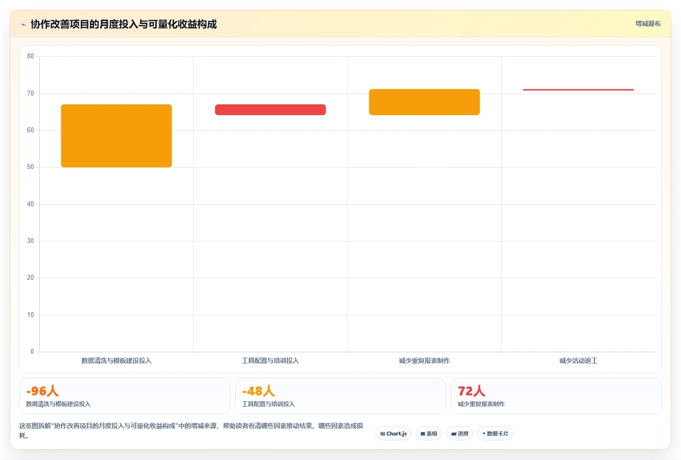 电商辅助软件：店铺主管年度规划：团队协作怎样持续改善改善协作体验