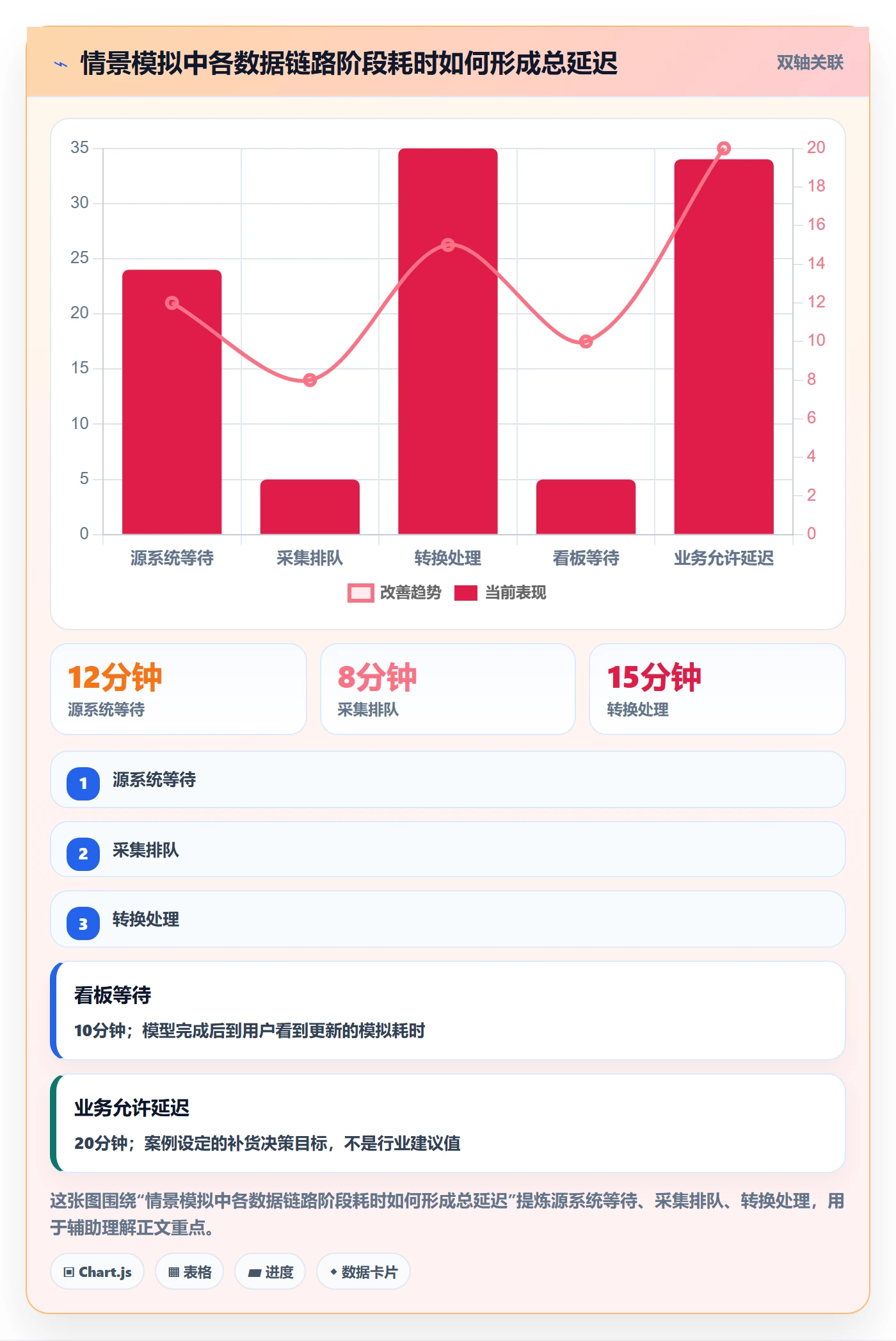 bi 平台工作指南：用旺季准备解决仪表盘问题