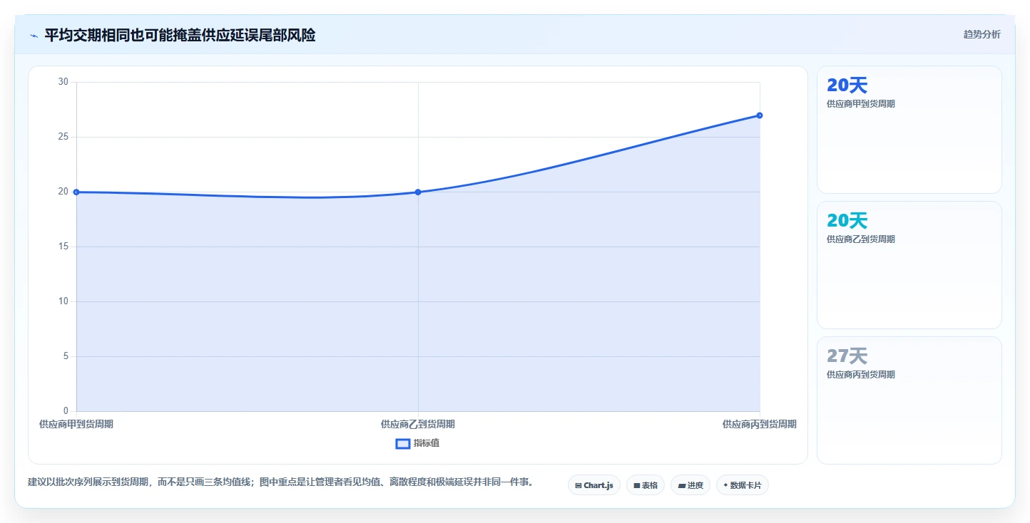 仓库安全库存管理选择标准：动态调整维度如何评估成本控制