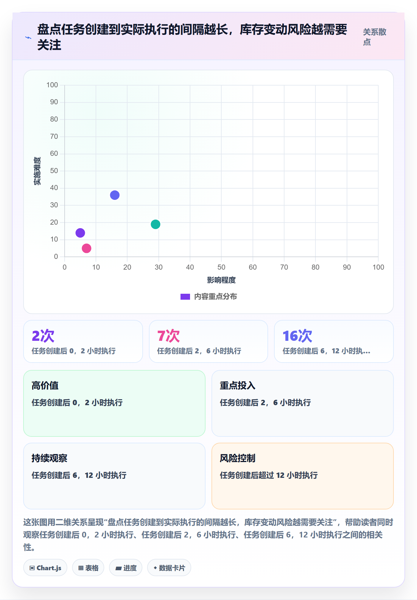 库存管理系统基础课：盘点管理相关的进阶玩法一次讲透