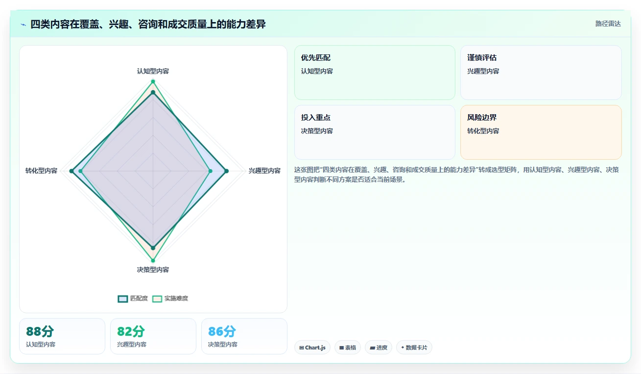 小红书数据分析：数据分析师管理方法：把内容转化转化为优化投放预算