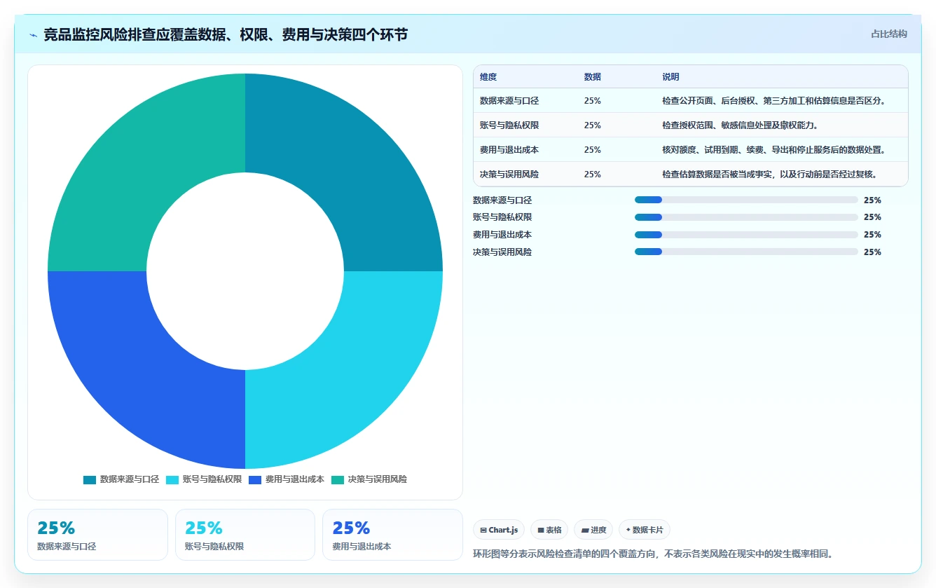 拼多多数据分析工具免费落地清单：竞品监控相关的风险排查事项