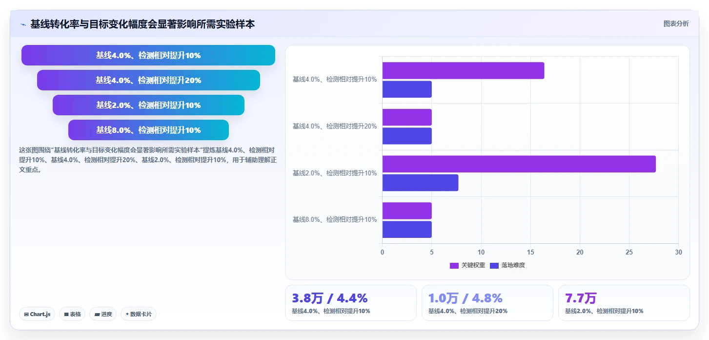 电商数据运营实用方法：围绕增长实验建立自动化方案