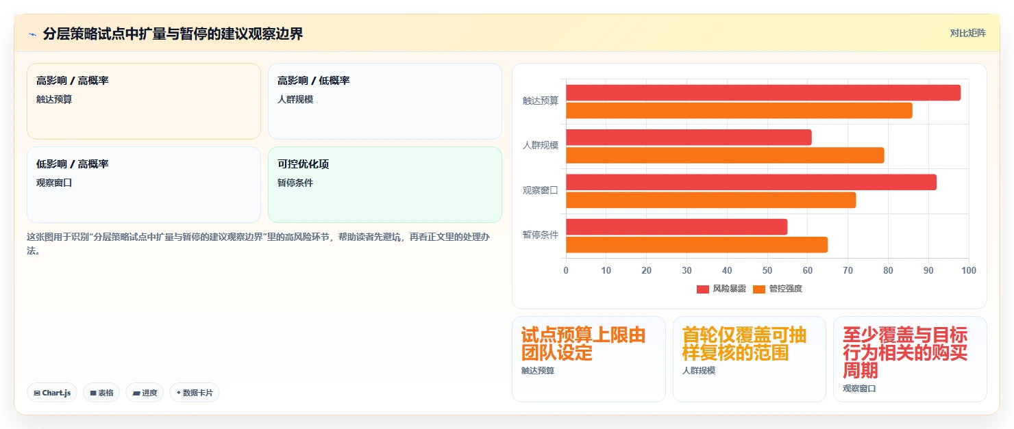 电商crm系统实用方法：围绕会员分层建立精细化运营