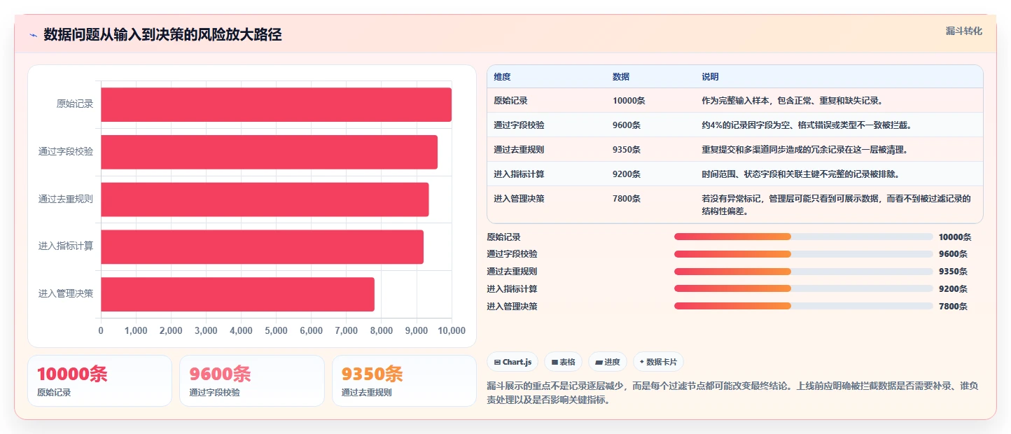 运营工具避坑指南：自动化提效环节的风险排查要注意什么