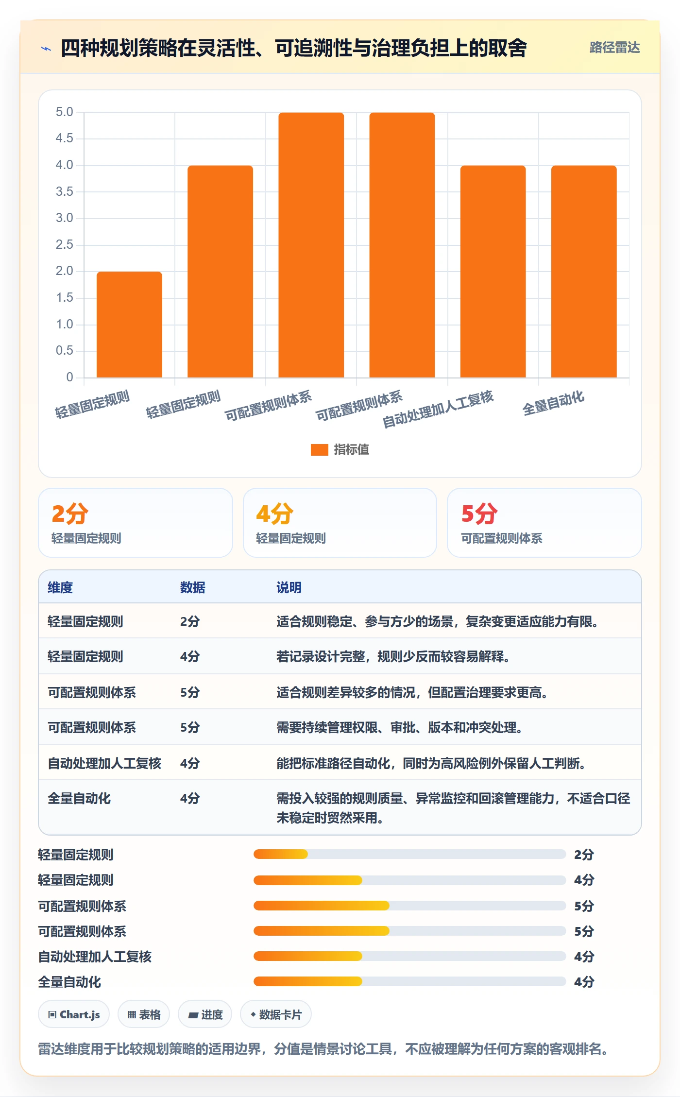 分账系统规划方法：分账规则与落地案例如何衔接
