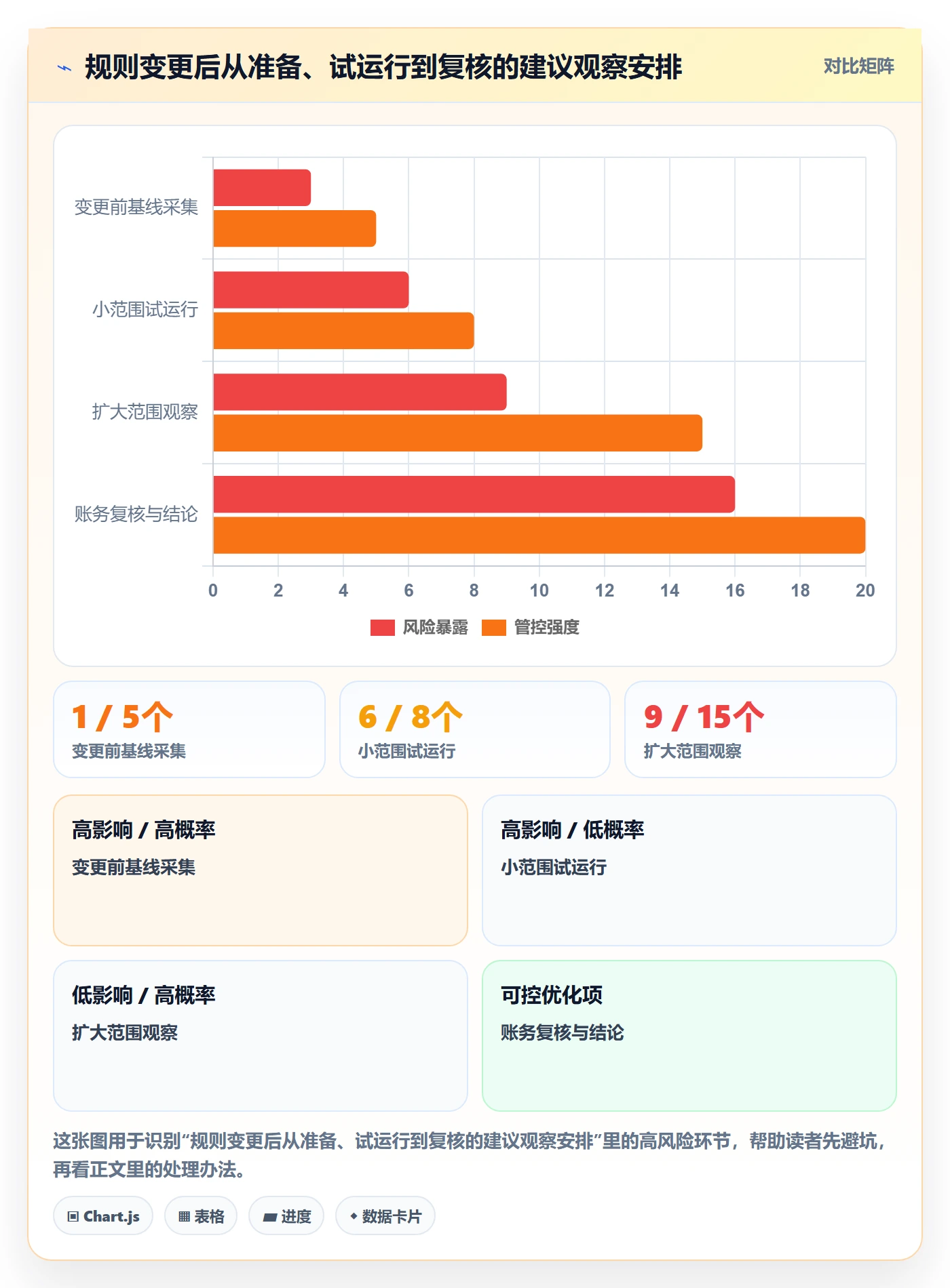 分账系统怎么管？以资金路由为核心的数据复盘方案