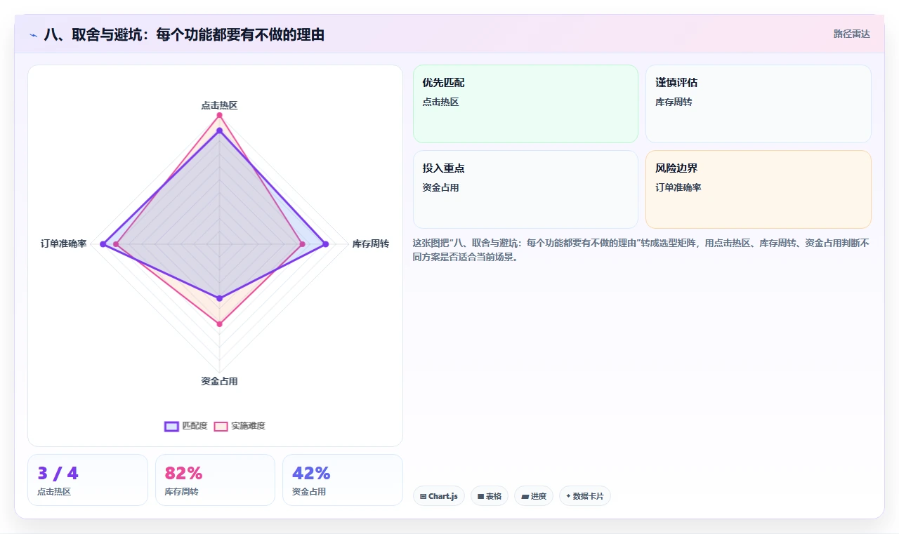 八、取舍与避坑：每个功能都要有不做的理由
