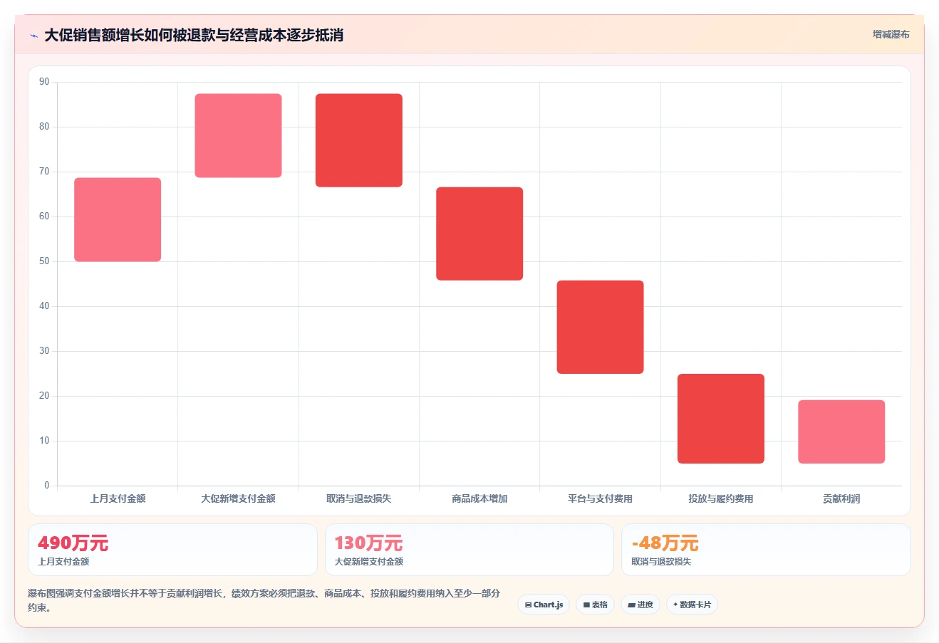 电商管理配置指南：团队绩效需要哪些自动化方案设置