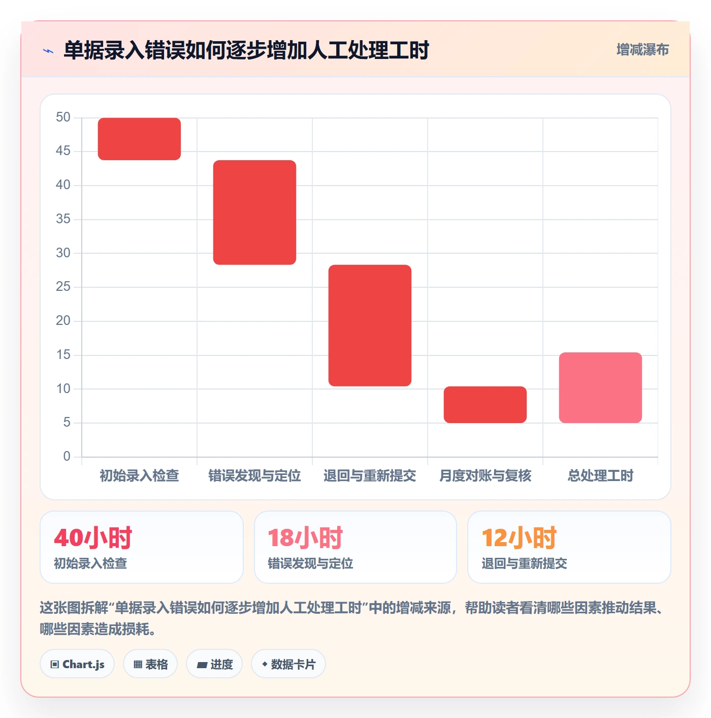erp数据录入选择标准:单据规范维度如何评估工具对比