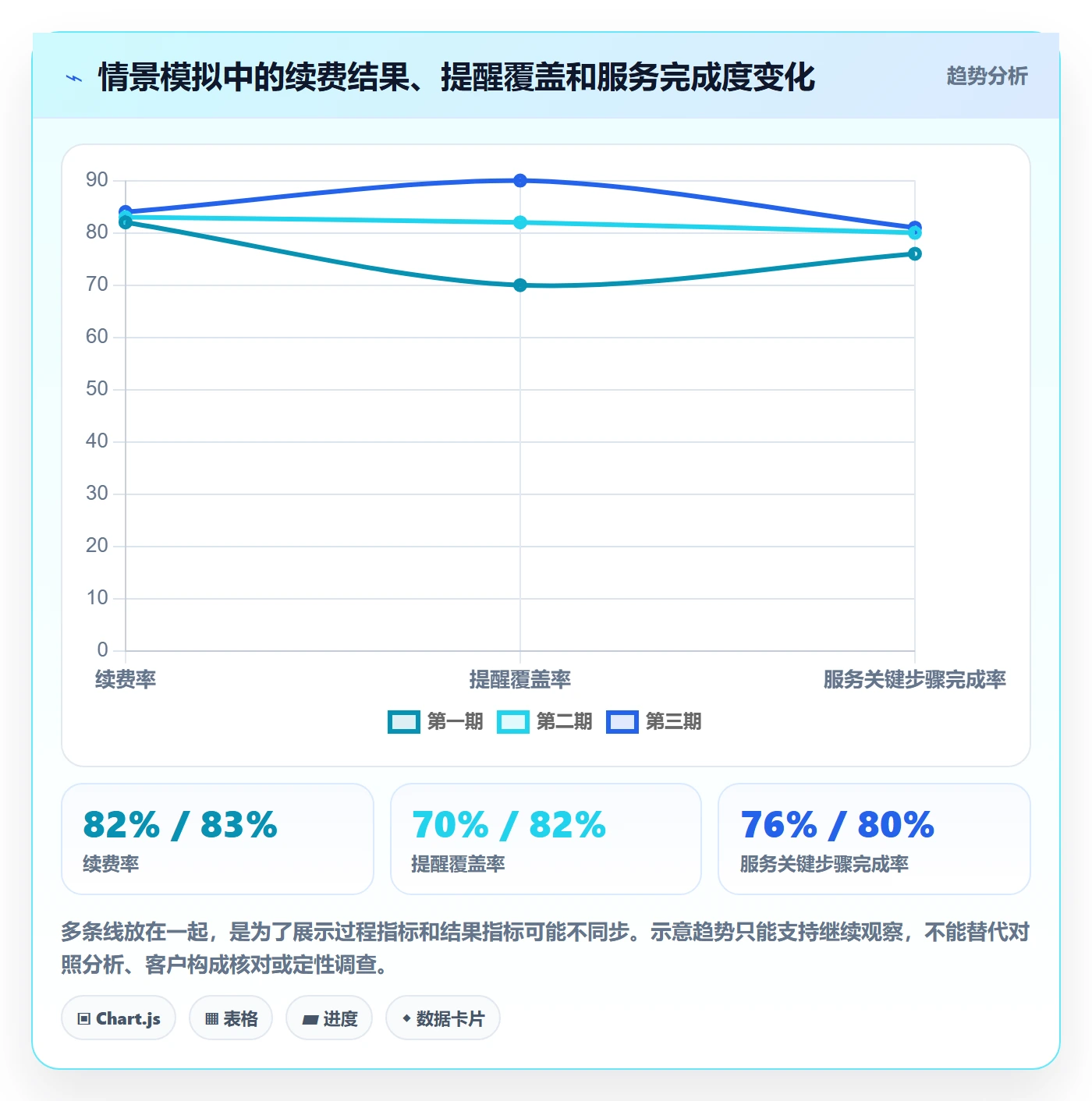 bi 平台实践指南：仪表盘的数据复盘怎样更有效