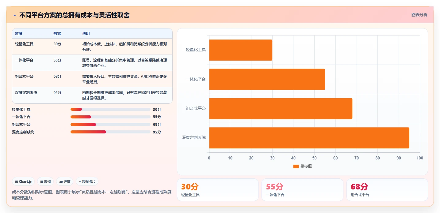 运营管理平台怎么落地？从跨部门协作讲清标准化管理