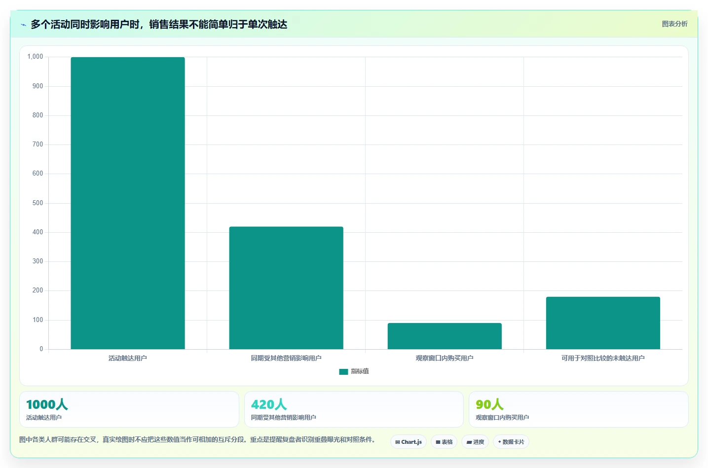 电商crm系统问题诊断：私域触达如何用效率提升改进