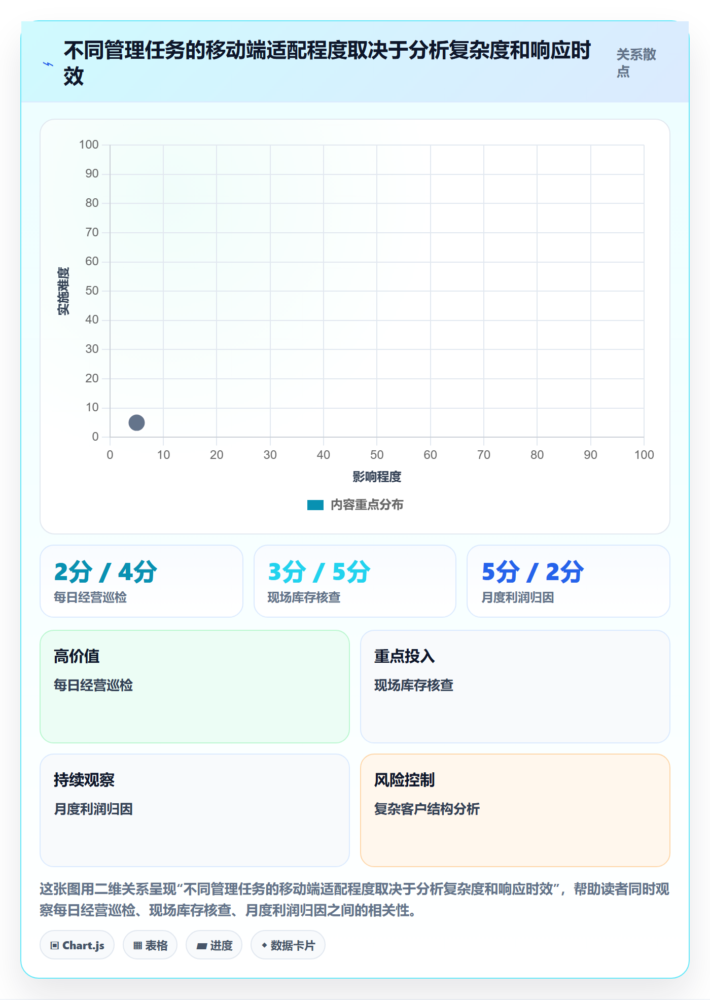 bi 平台数据方法：用移动查看支撑标准化管理判断