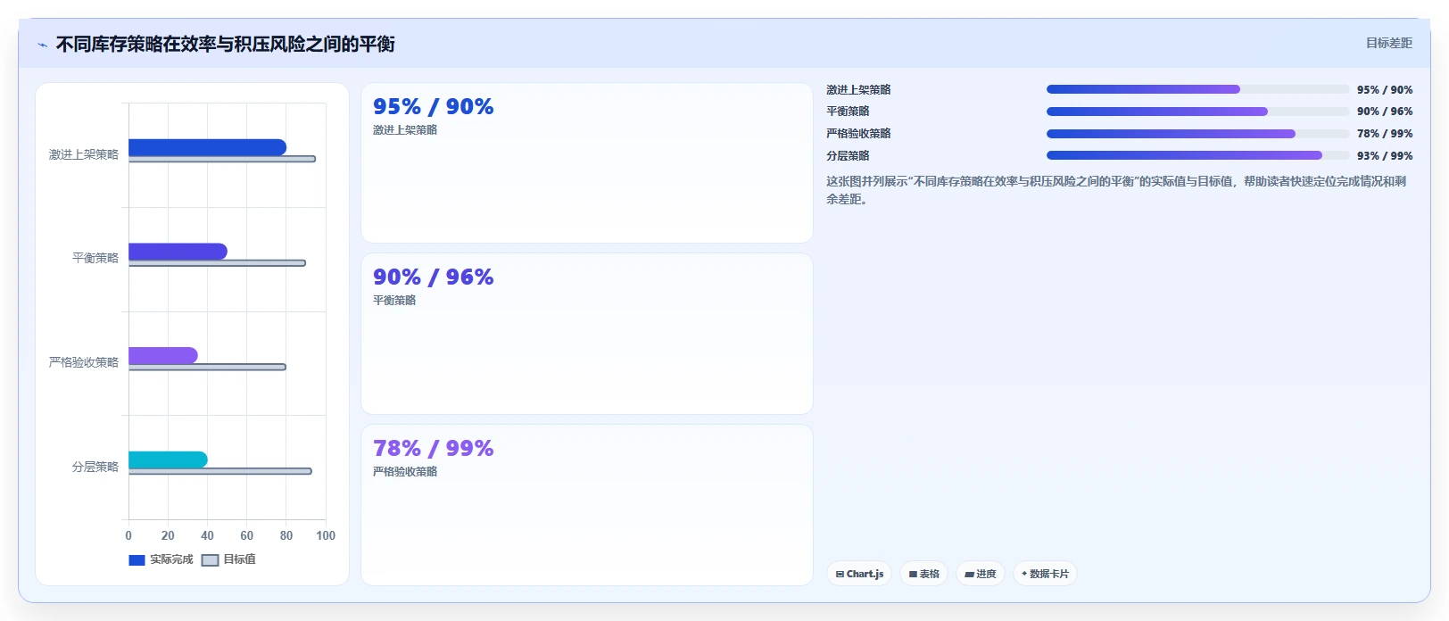 电商仓储管理：直播商家实施建议：围绕入库上架稳步提升降低积压风险
