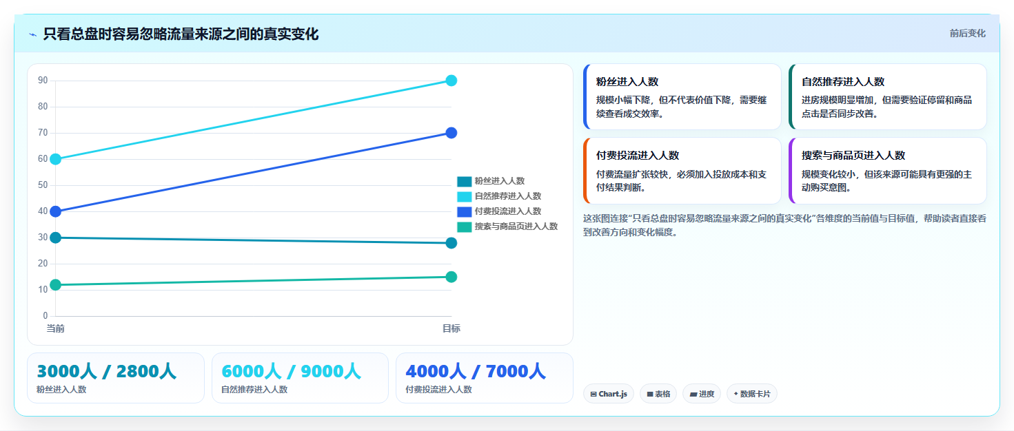 直播数据复盘：直播运营实操指南：围绕流量来源解决“复盘没有结论