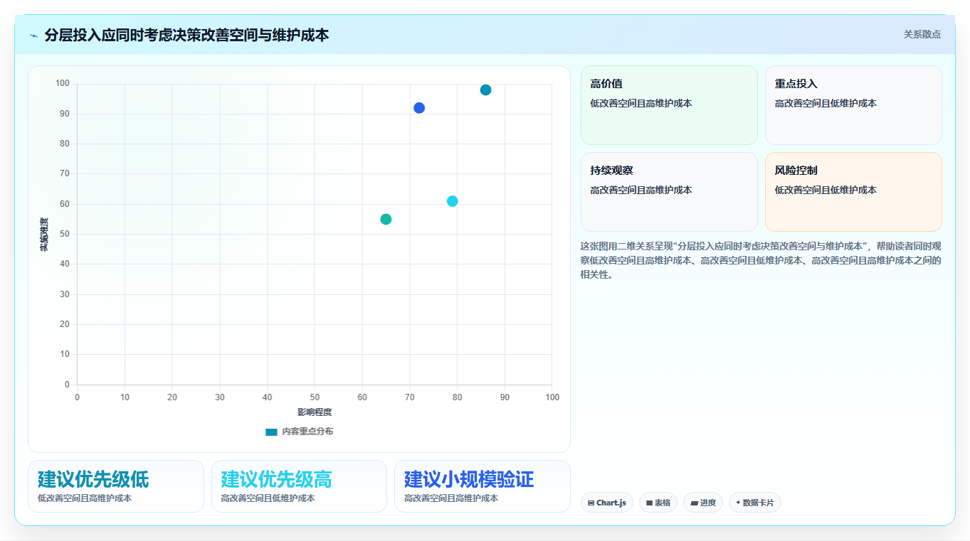 运营数据基础课：用户分层相关的团队协同一次讲透