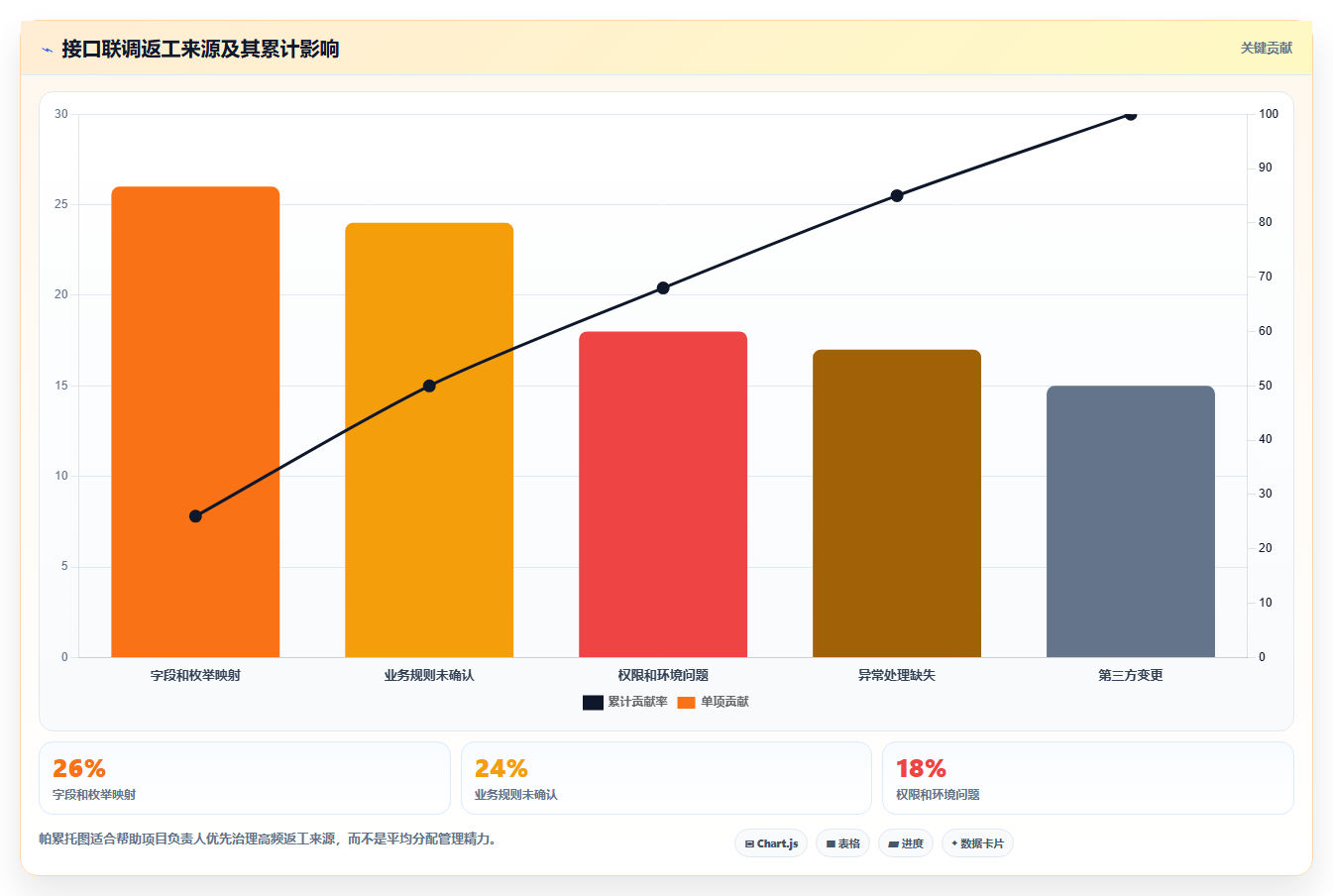 电商系统开发:品牌商家选型思路:接口联调应重点评估项目预算