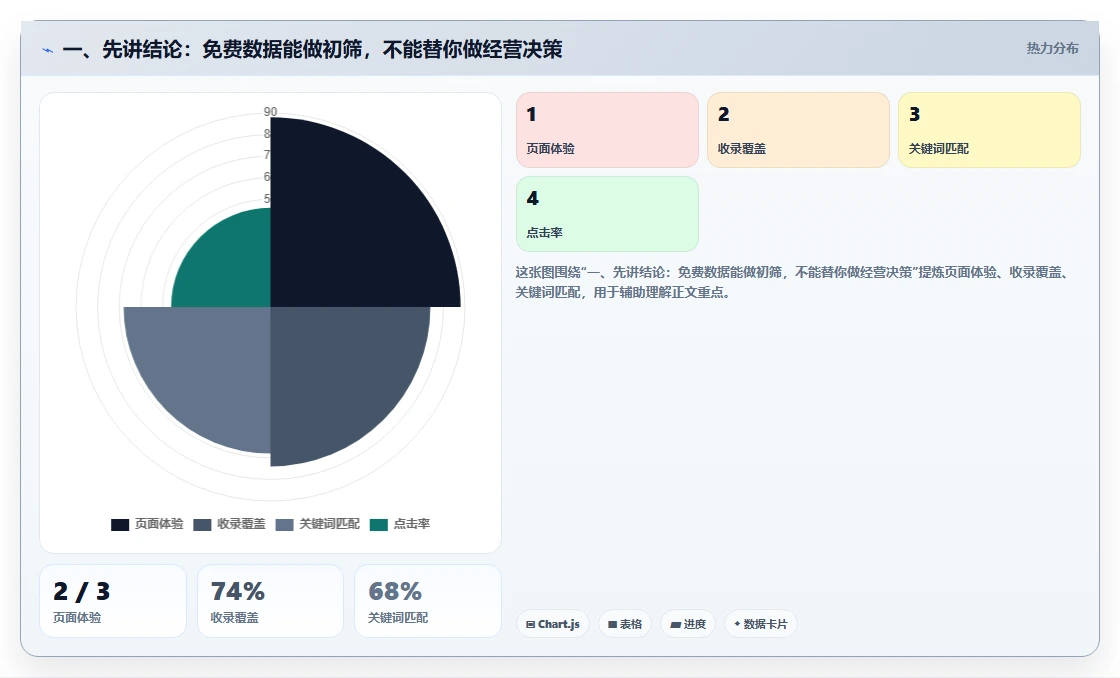 一、先讲结论：免费数据能做初筛，不能替你做经营决策