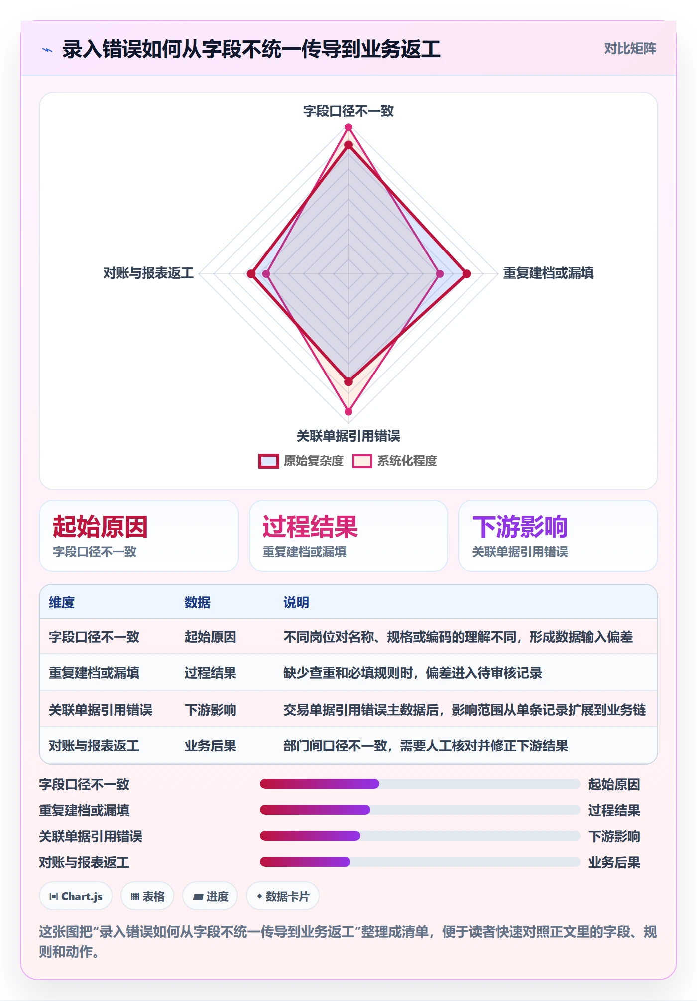 erp数据录入管理模板：围绕权限分工开展实操教程