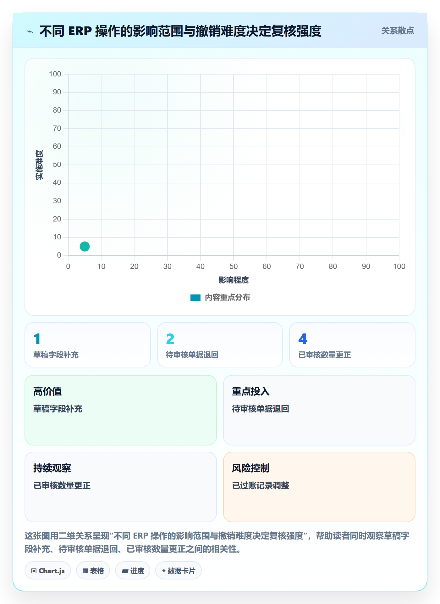erp数据录入新手避坑全解析：重点看懂权限分工
